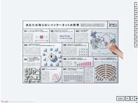 你所不认识的网络世界网站的缩略图